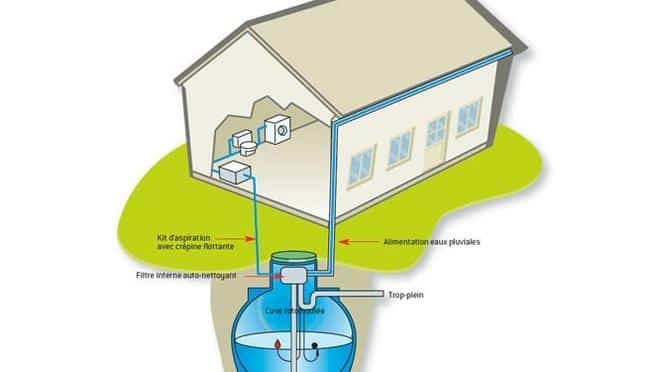 découvrez comment installer un système d'eau efficace dans votre maison avec notre guide étape par étape. économisez de l'eau et améliorez votre confort au quotidien grâce à nos conseils pratiques et astuces.